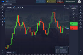 The Best Trading Experience with PocketOption