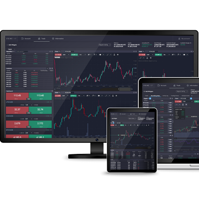 The Revolutionary Features of Platform PrimeXBT