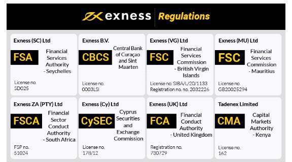 Manage Trades With Exness App 12